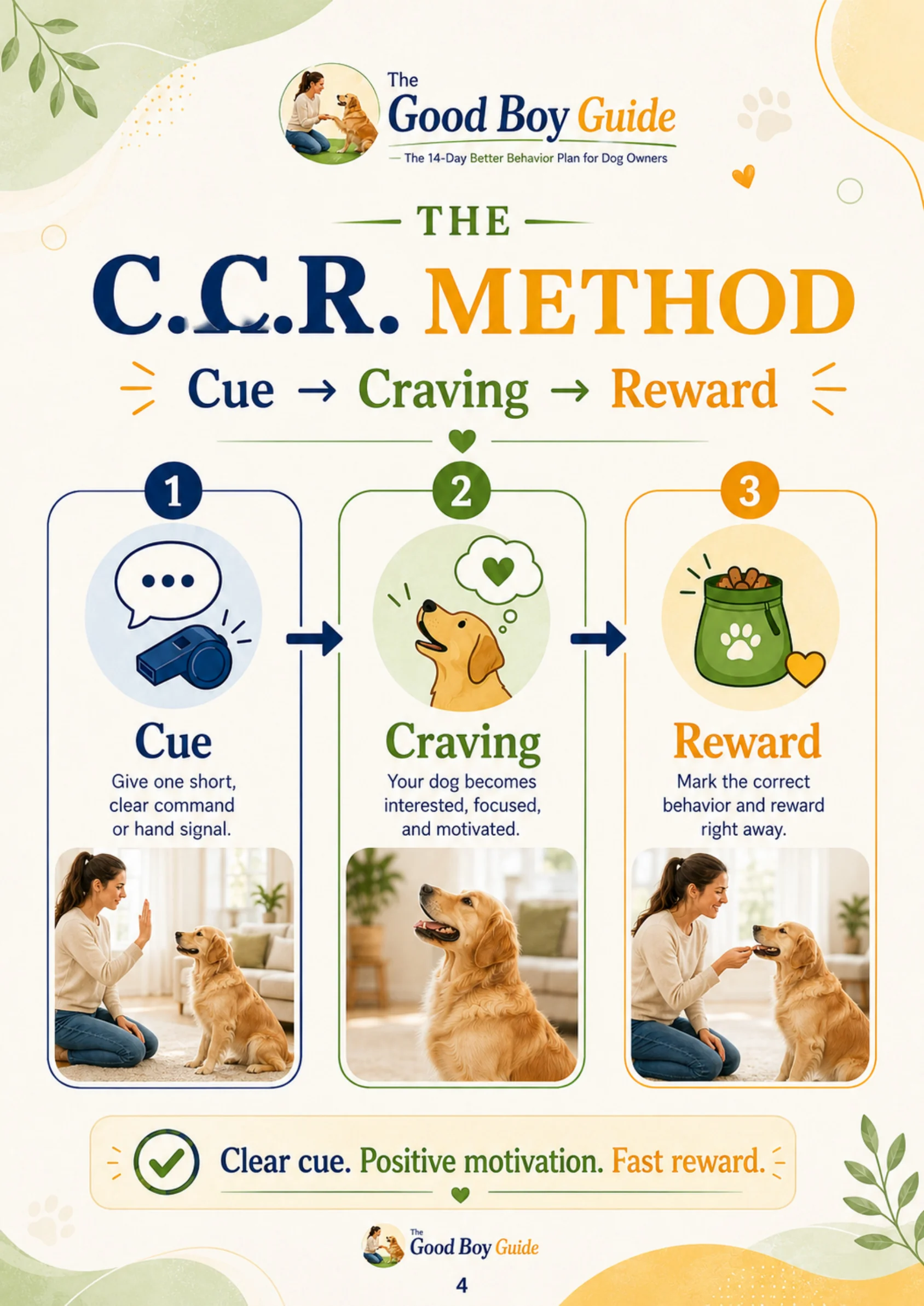 Real C.C.R. Method page from The Good Boy Guide