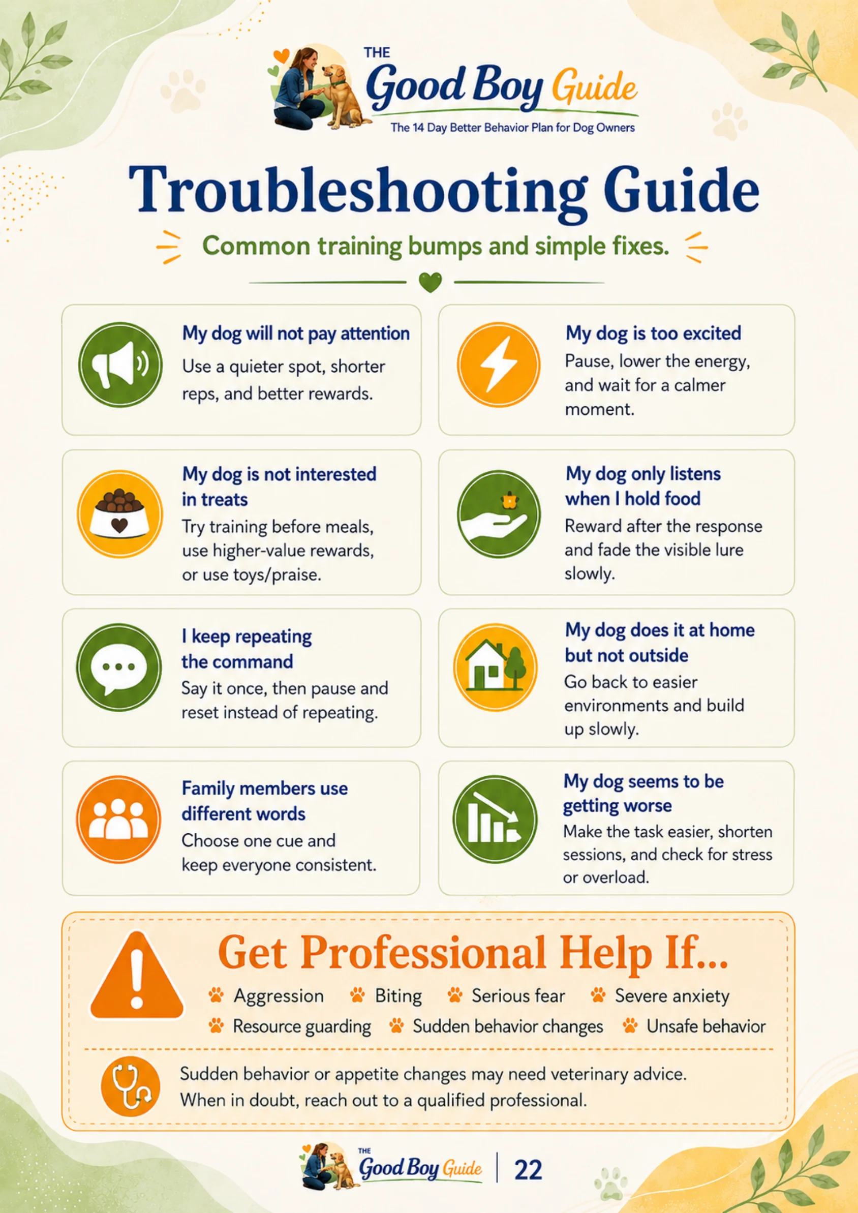 Real troubleshooting page from The Good Boy Guide